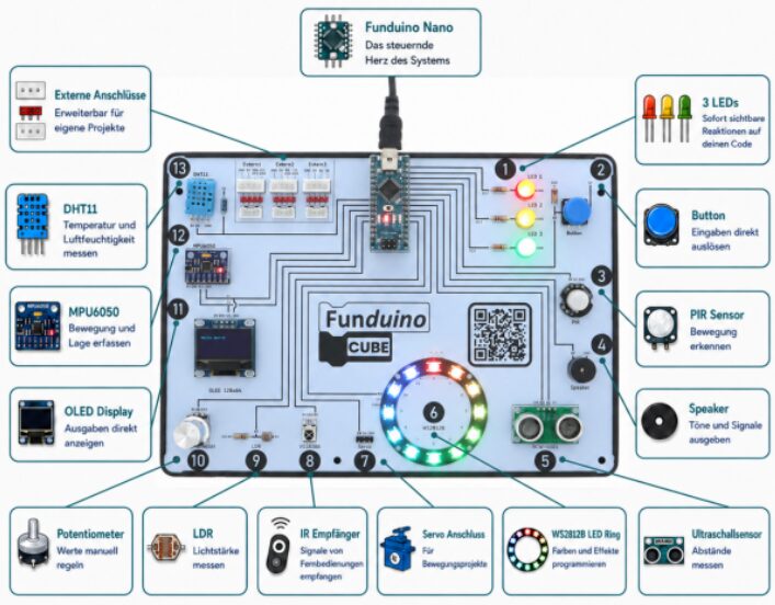 Übersicht der Bauteile des Funduino Cubes